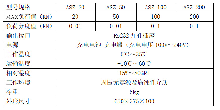 繩索張力計參數(shù)修改圖